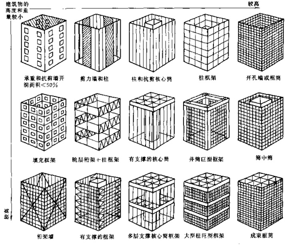 贵阳建筑设计院,贵阳建筑设计公司,贵阳市政设计院